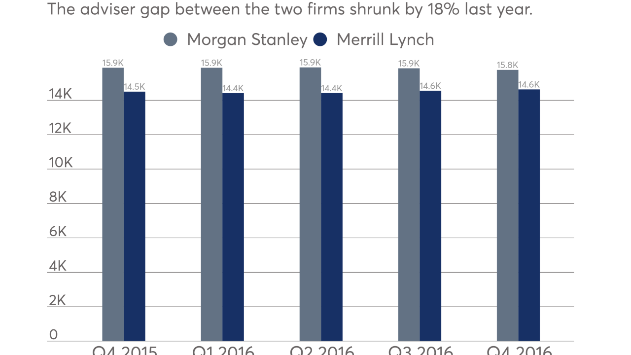 The chart compares the number of advisers at Morgan Stanley and Merrill Lynch.