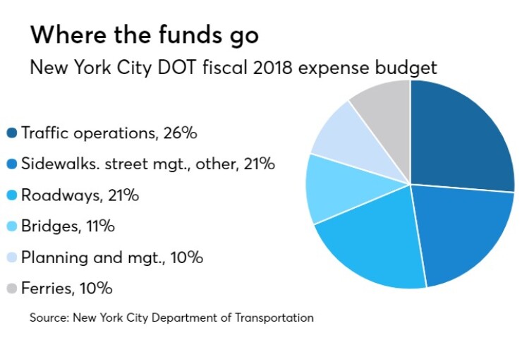 BB-051817-NYCTRANS (2).jpeg