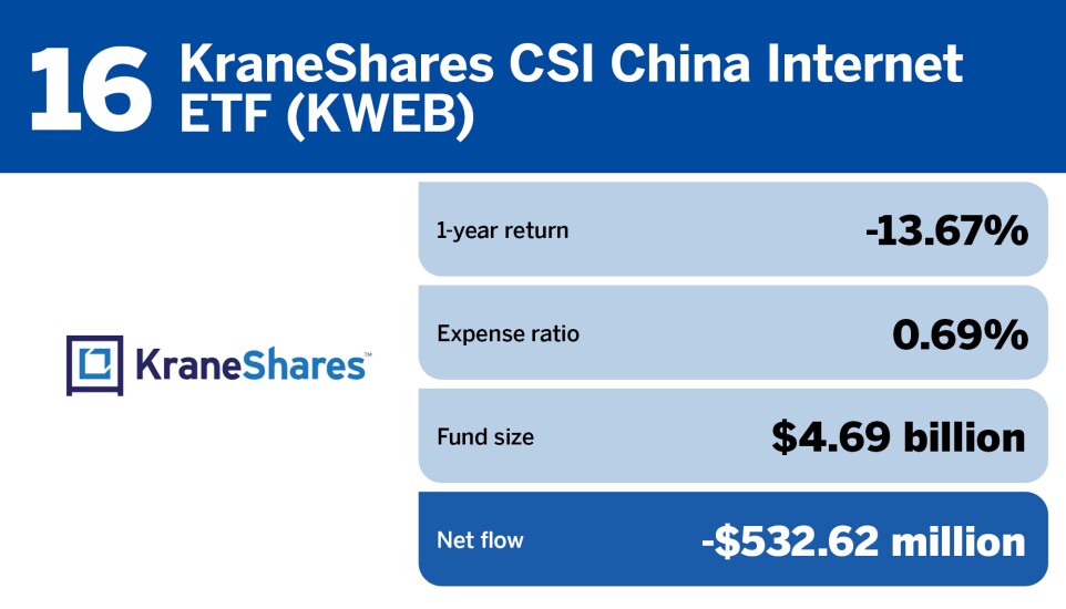 FP_20 ETFs with the largest outflows in July_16.jpg