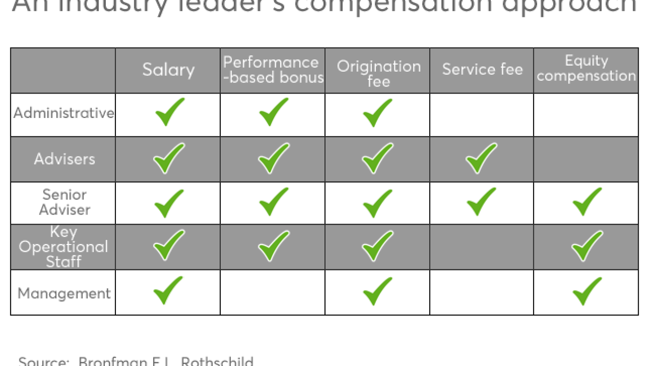RIA compensation how advisers are compensated copy.png
