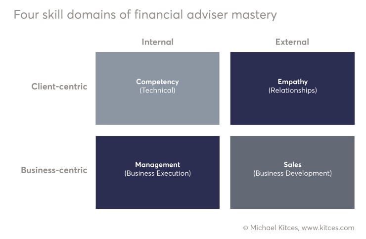 traditional-adviser-skills-domains-progression-kitces-chart-iag-2016