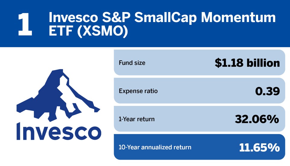 Financial Planning_The top 20 small-cap funds of the decade_.jpg