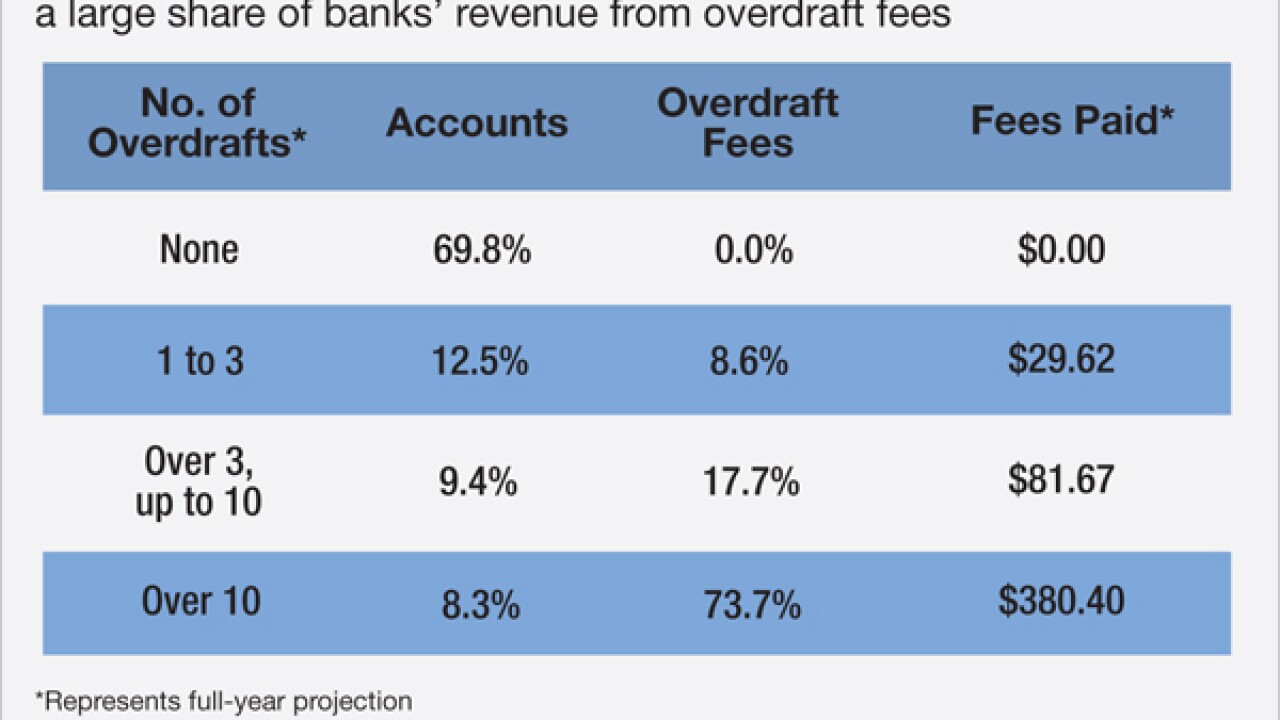 ab080514overdraft.jpg