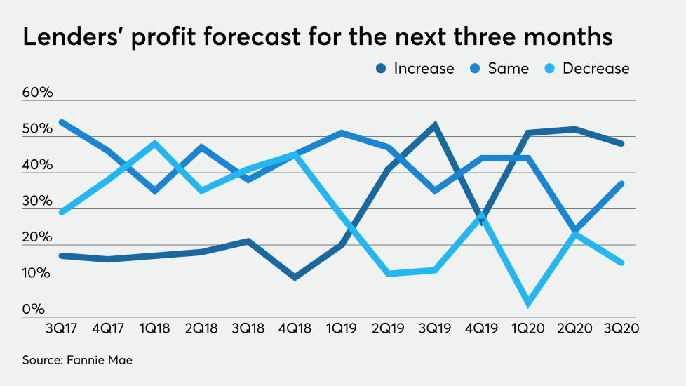 NMN091020-Fannie Mae.png