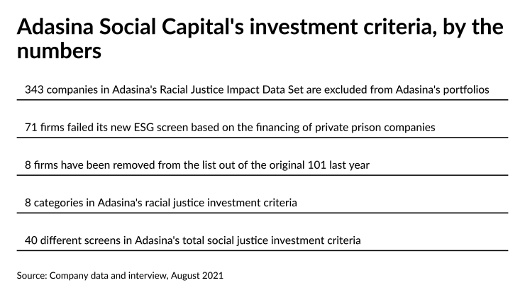 Adasina Social Capital's investment criteria, by the numbers