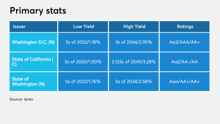 BB-111319-primarystats.png