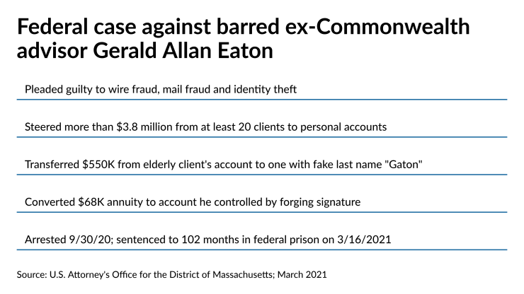 Federal case against barred ex-Commonwealth advisor Gerald Allan Eaton