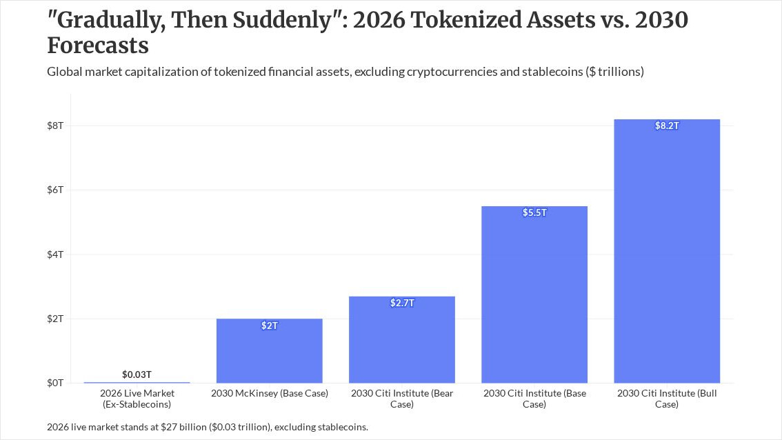 Photo for: Digital assets will usher in multiple paradigm shifts in banking