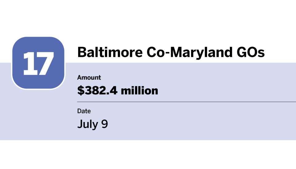 Bond Buyer_20 largest bond financings of July__17.jpg