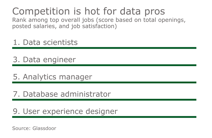 DI-022417-datascience-glassdoor.png