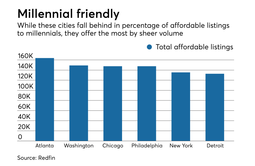 NMN02122019-Redfin.png
