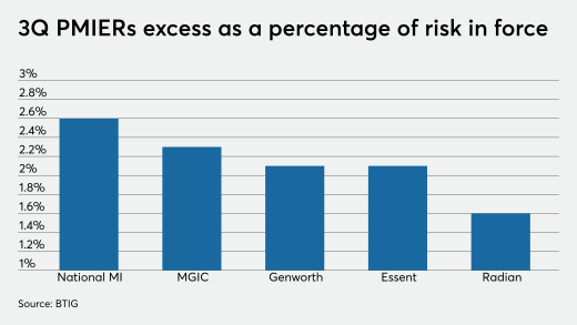 NMN121820-BTIG (1).png