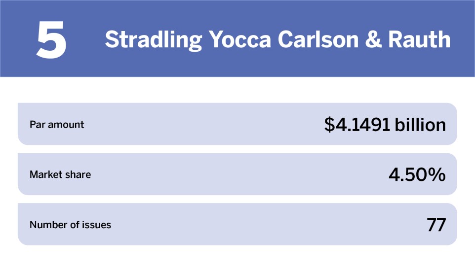 Education Top 10 bond counsel of the year_Stradling Yocca Carlson & Rauth_5.jpg