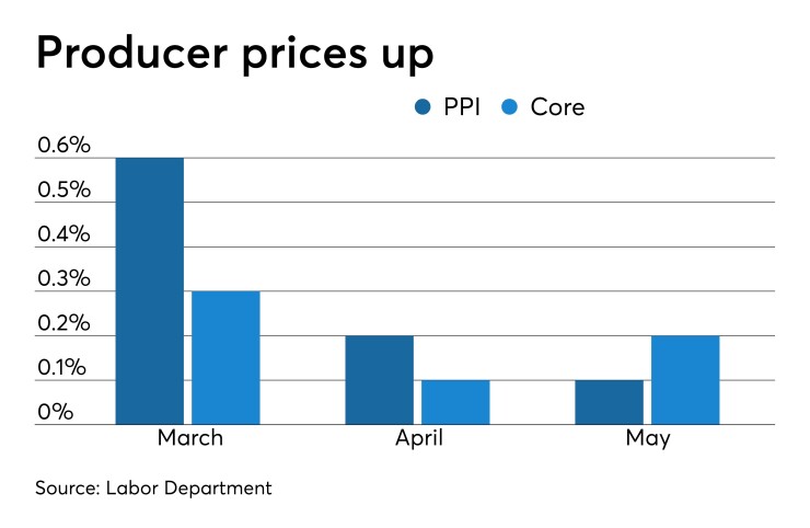 PPI