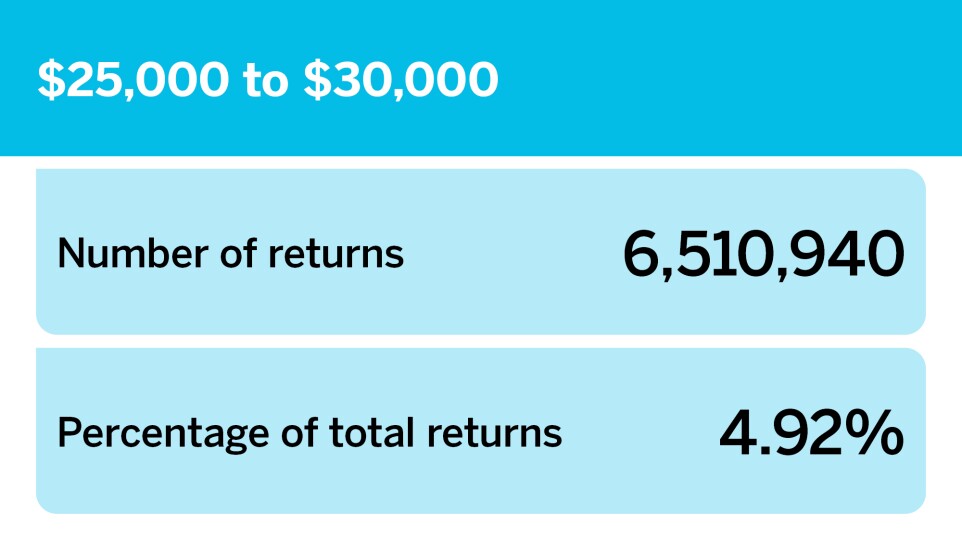 Accounting Today_Number of returns by income group__8.jpg