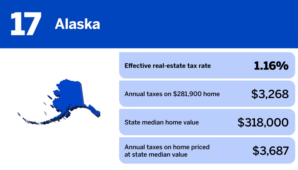 20 states with the highest property taxes in 2024_Alaska_17.jpg