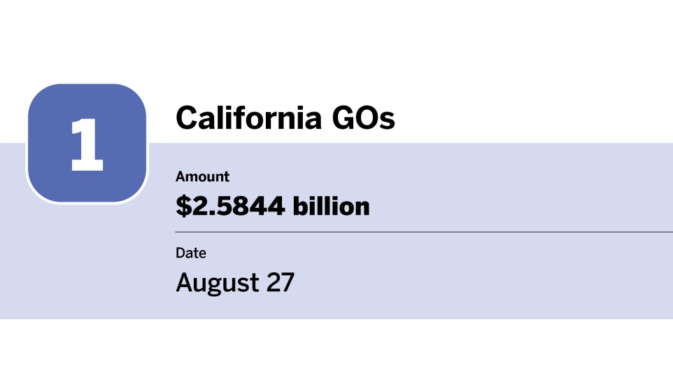 Bond Buyer_20 largest bond financings of August__.jpg
