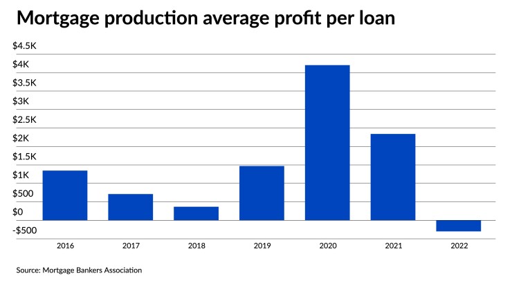 NMN041023-MortgageProductionProfit (2).jpeg