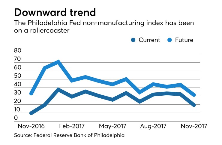 BB-112917-PHILLYNONMFG