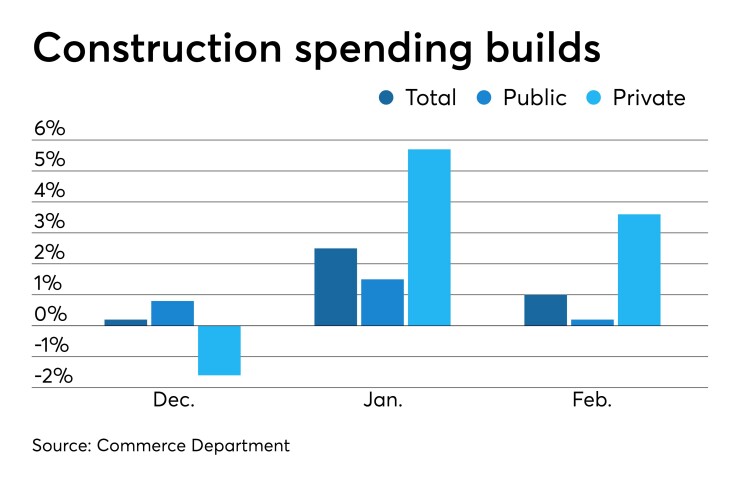 Construction spending