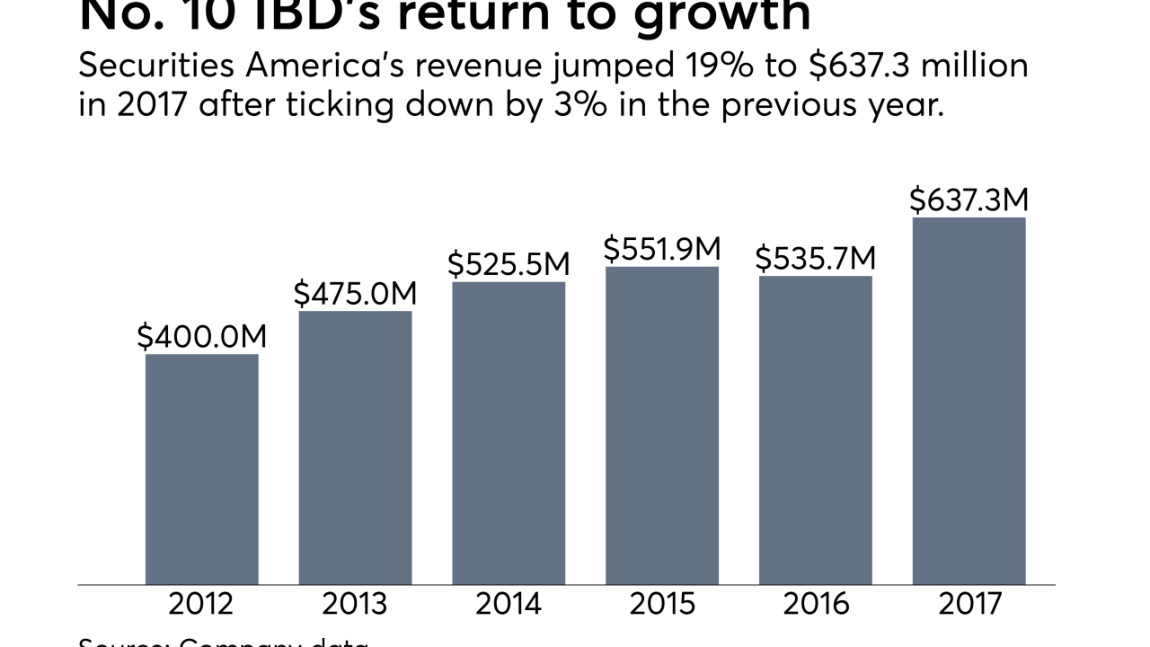 Securities America revenue