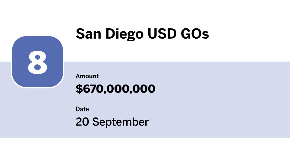 Bond Buyer_20 largest issues of September_San Diego USD GOs_8.jpg