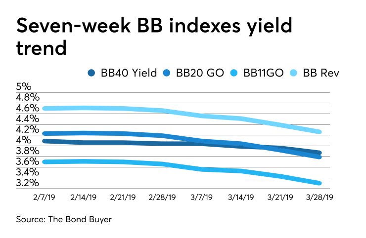 BB-032819-INDEXES