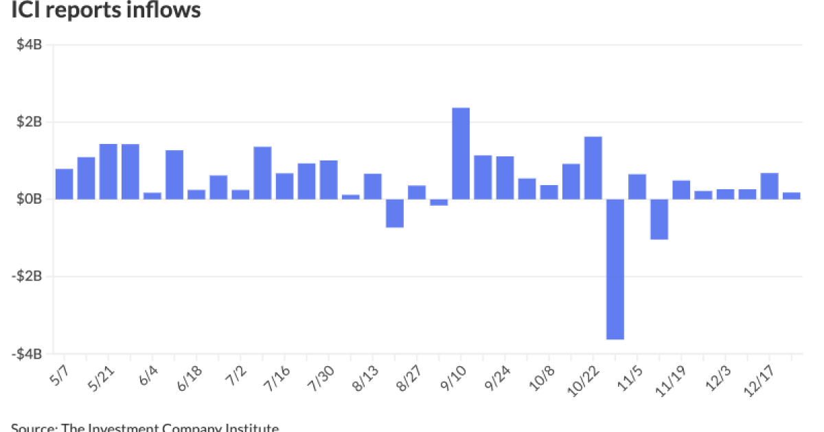 Munis ended 2025 firmer in spots, in the black
