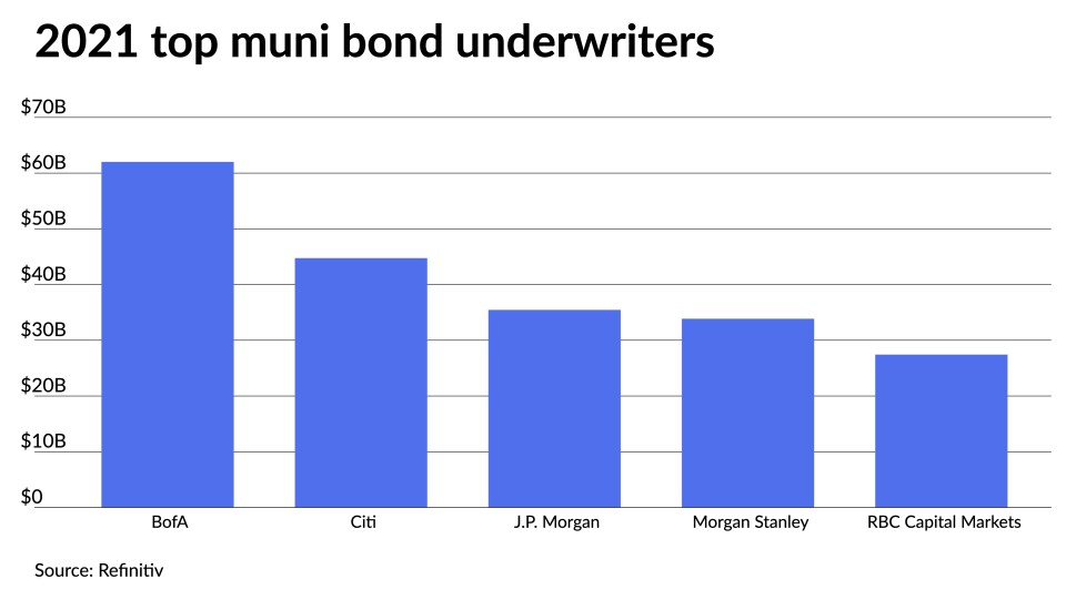 4.0 Bar Chart Template.jpeg