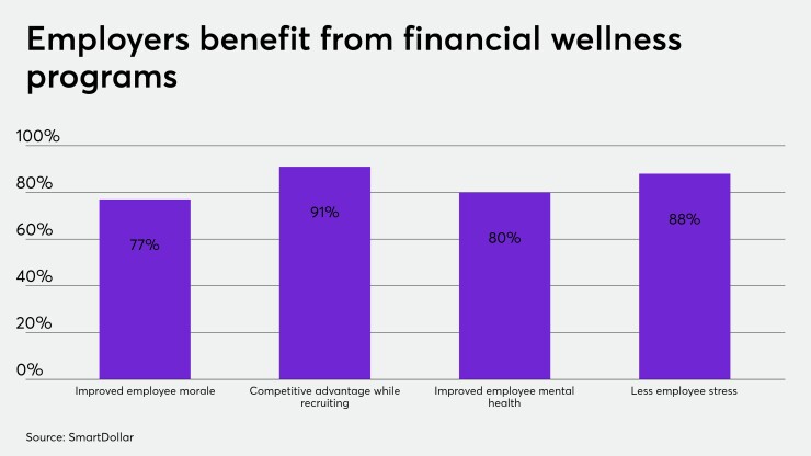Financial Wellness