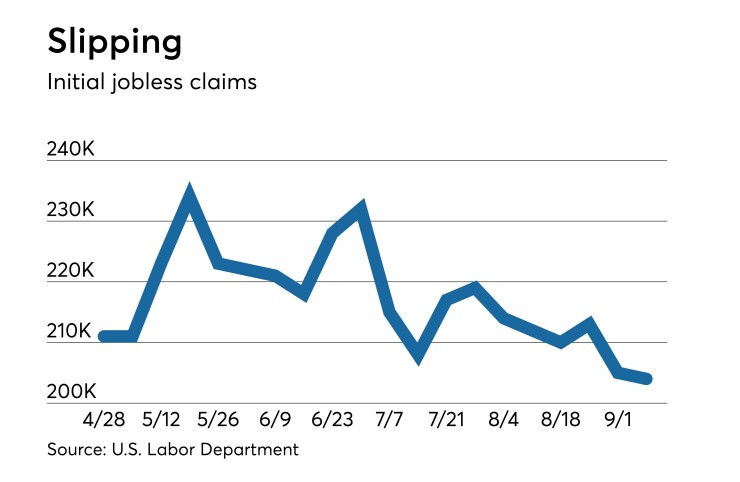 jobless claims