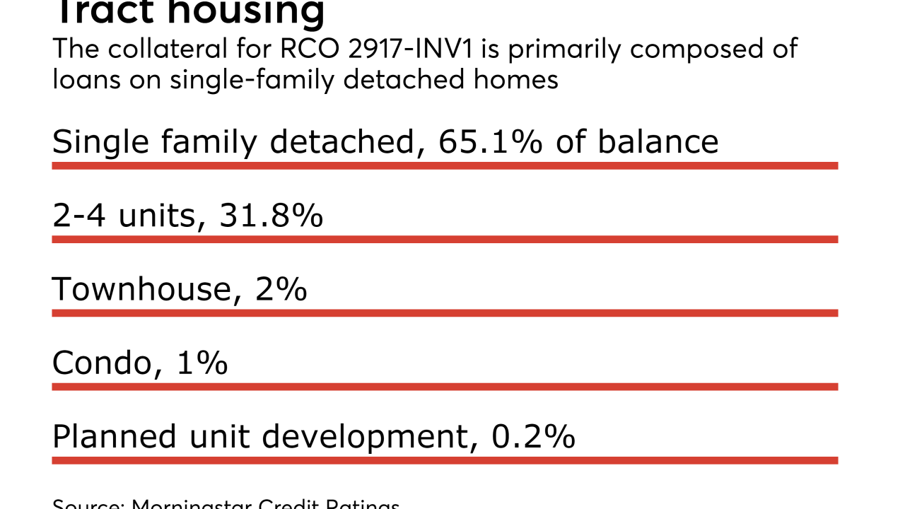 American Homes 4 Rent single family rental securitization
