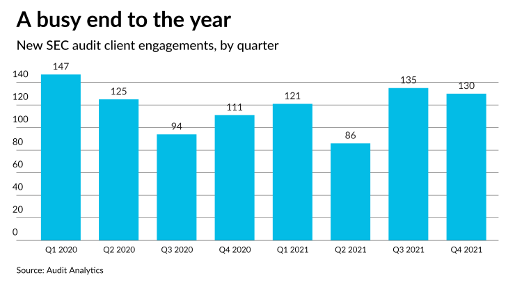 AT--021022-Q4 2021 new SEC engagements