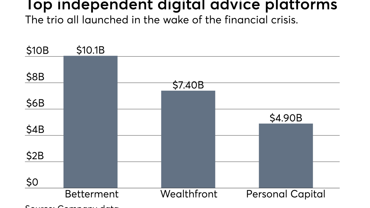 independents-top-robo-aum-8-24-2017