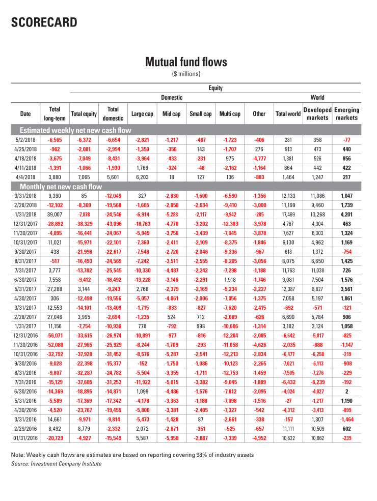 mme-scorecard-may-2018