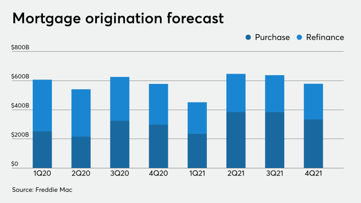 NMN041420-Freddie Mac.png
