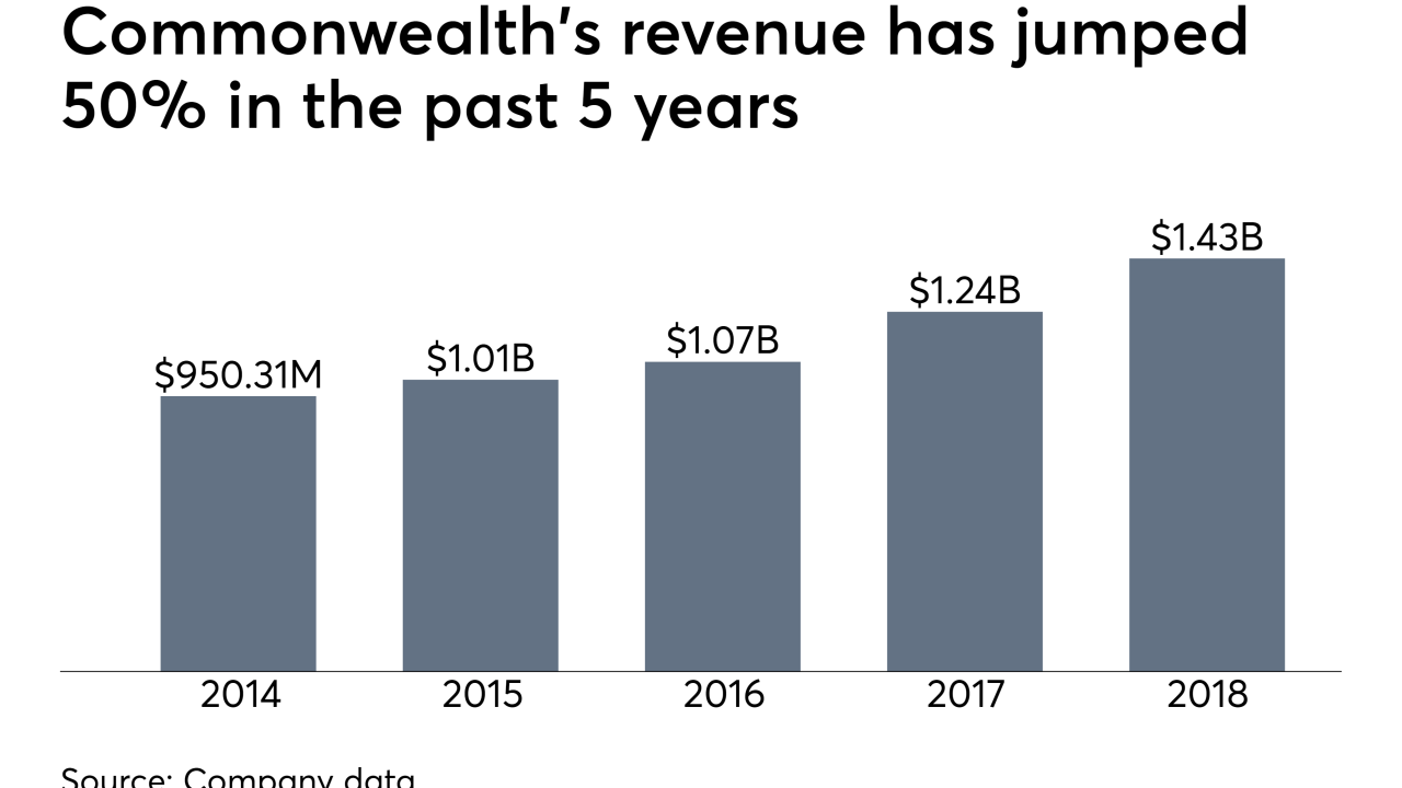 Commonwealth revenue 2018