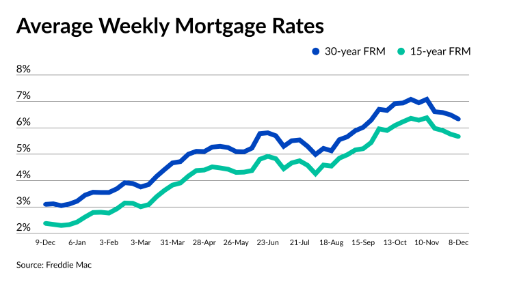 NMN120822-Freddie_Mac_rates