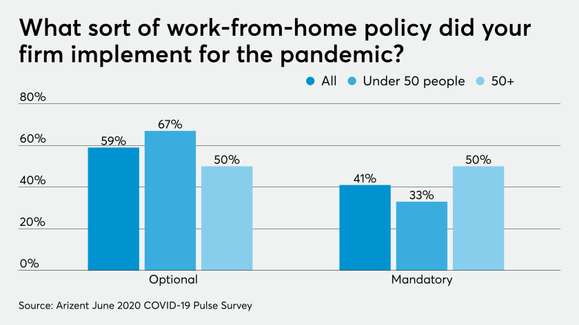 AT-070620-COVID- Coronavirus work-from-home policy CHART