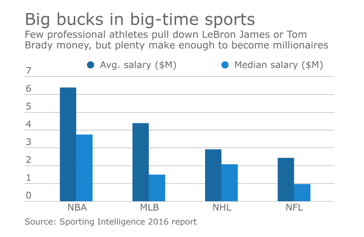 ATHLETES chart.png