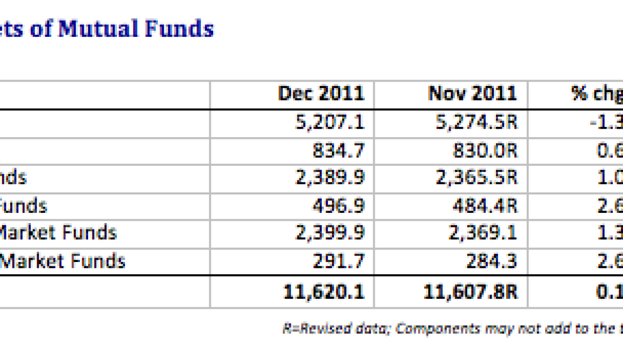 Mutual Fund Assets at a Standstill