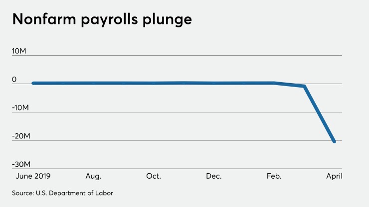 Nonfarm payrolls