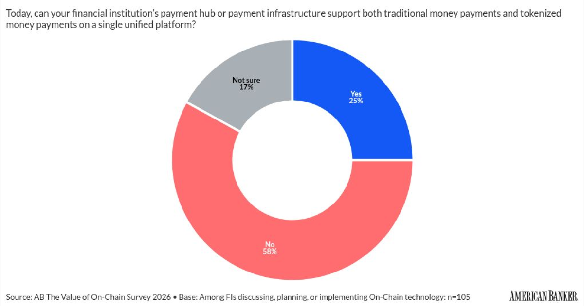 Institutional DeFi is upgrading the plumbing of global finance