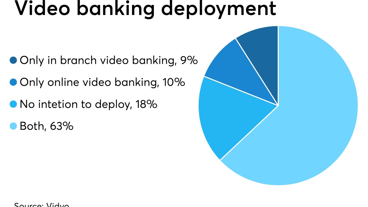 CUJ-071019-VIDEOBANKING (1).jpeg