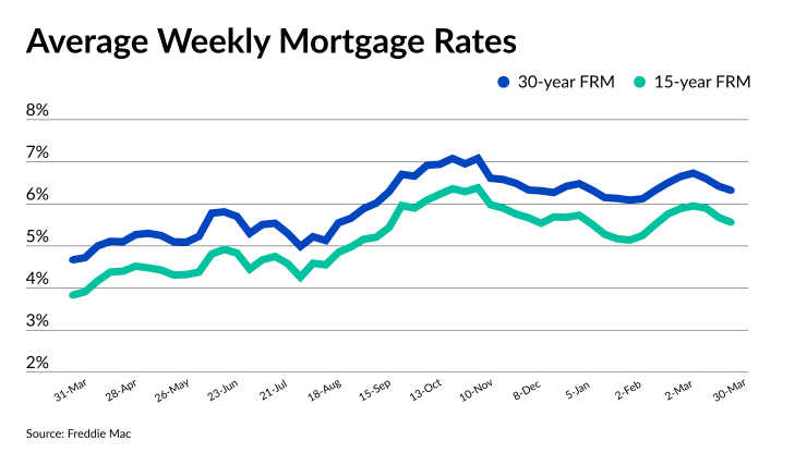 NMN033023-Freddie Mac rates.png