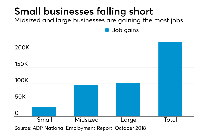 ADP National Employment Report