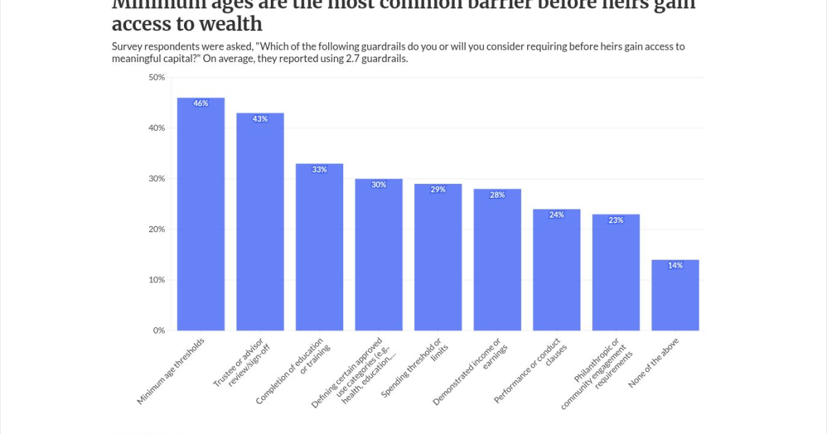 When wealthy clients don’t trust heirs with the money When wealthy clients don’t trust heirs with the money