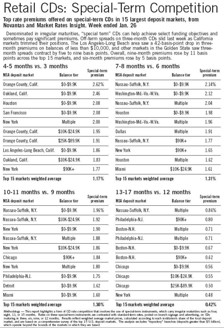 20070205xxr5fnnq-1-020607retailcds.jpg