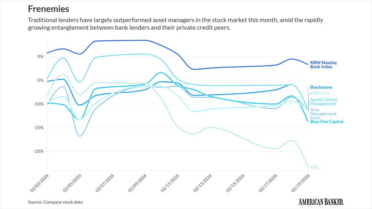 chart visualization
