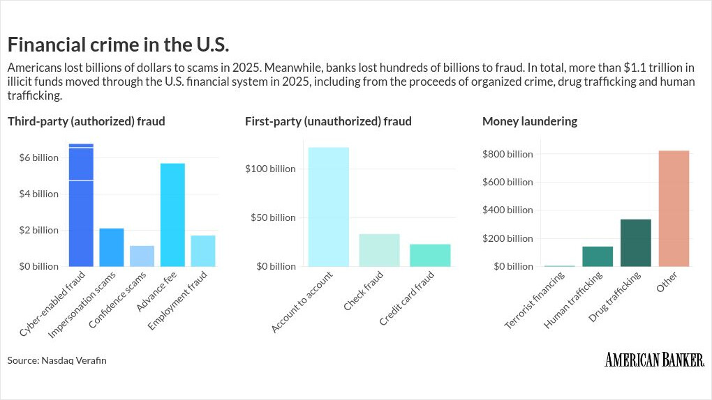 Photo for: Adopting an 'offensively defensive' approach to financial crime
